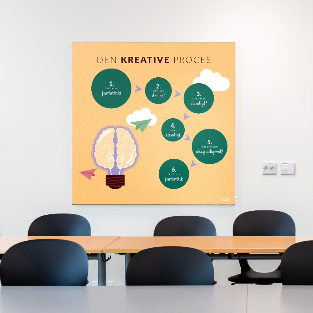 Akustik med DenKreativeProces til klasselokale