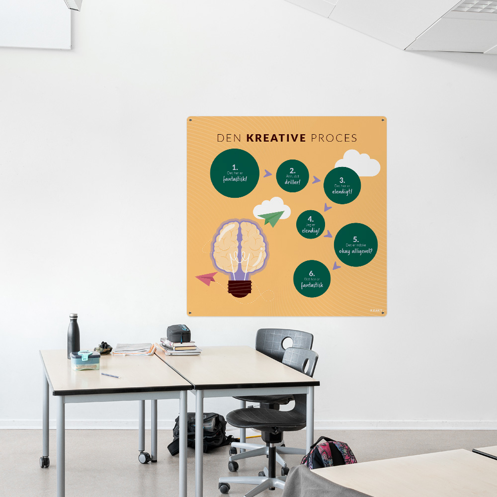 Læringsplade med DenKreativeProces til klasselokale