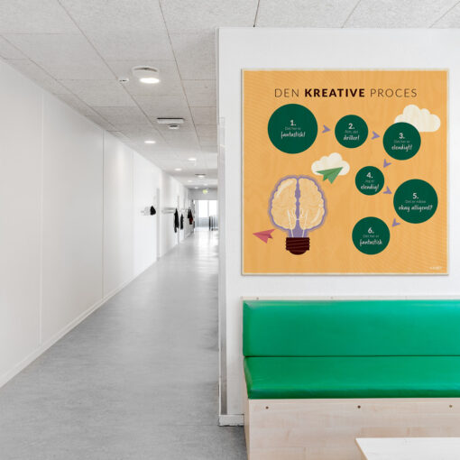 Læringsplade i træfiner med DenKreativeProces til klasselokale