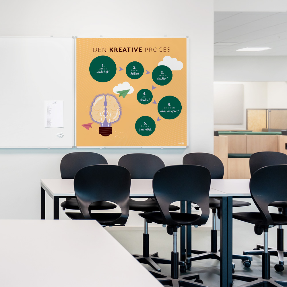 Whiteboard i træfiner med DenKreativeProces til klasselokale