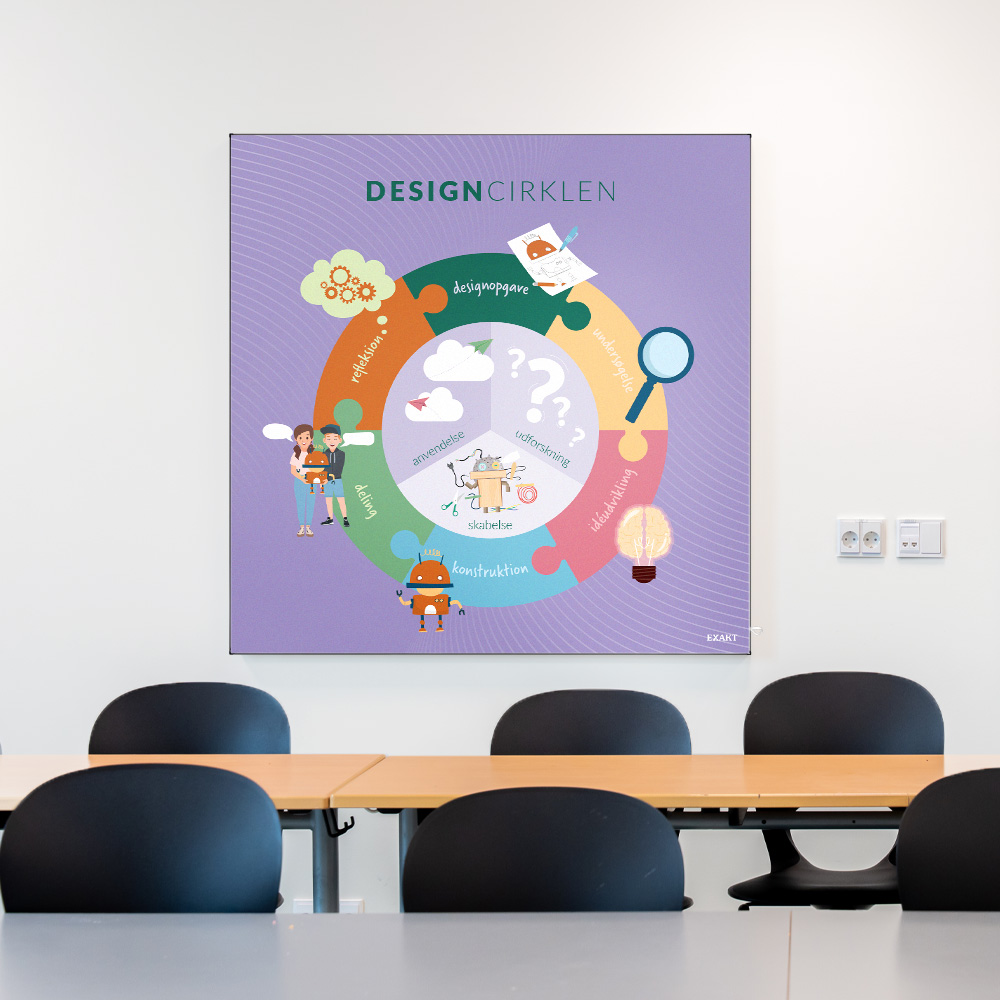 Akustik med designcirklen til klasselokale