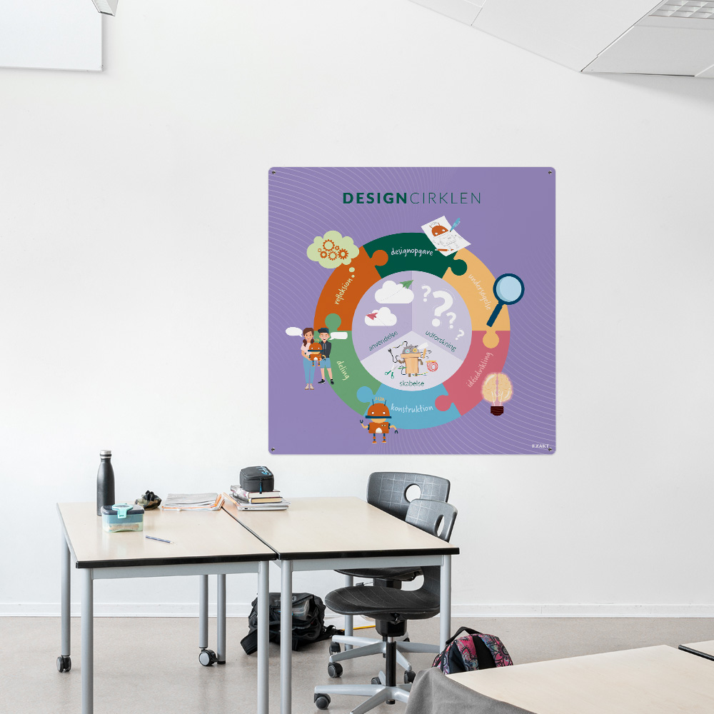 Læringsplade med designcirklen til klasselokale
