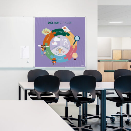 Whiteboard med designcirklen til klasselokale