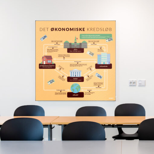 Akustik med DetØkonomiskeKredsløb til klasselokale