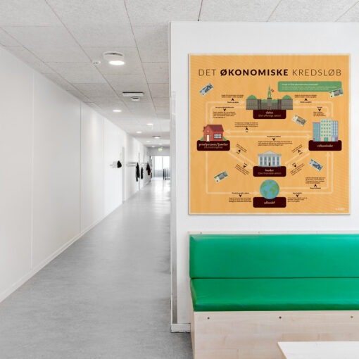 Læringsplade i træfiner med til klasselokale