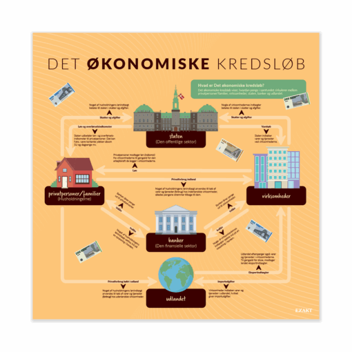 DetØkonomiskeKredsløb