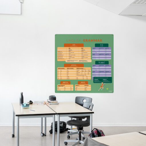 Læringsplade med Engelskgrammatik til klasselokale