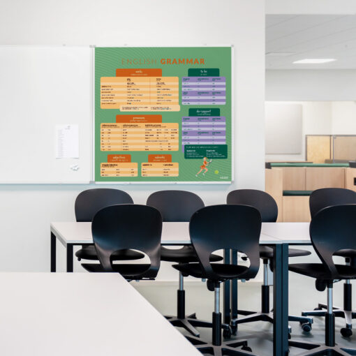 Whiteboard med Engelskgrammatik til klasselokale