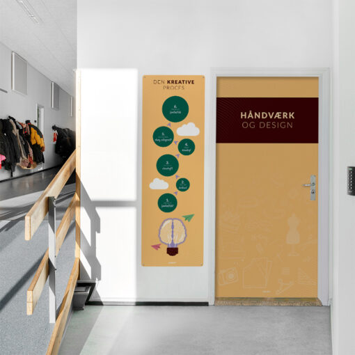 Tematiser døre og rum i skolen med dette gule folie- og vægpladesæt til håndværk og designfagene.