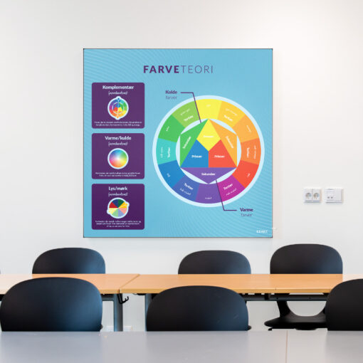 Akustik med Farveteori til klasselokale