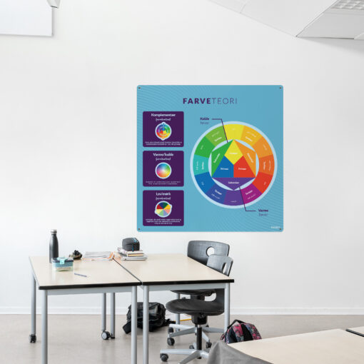 Læringsplade med Farveteori til klasselokale