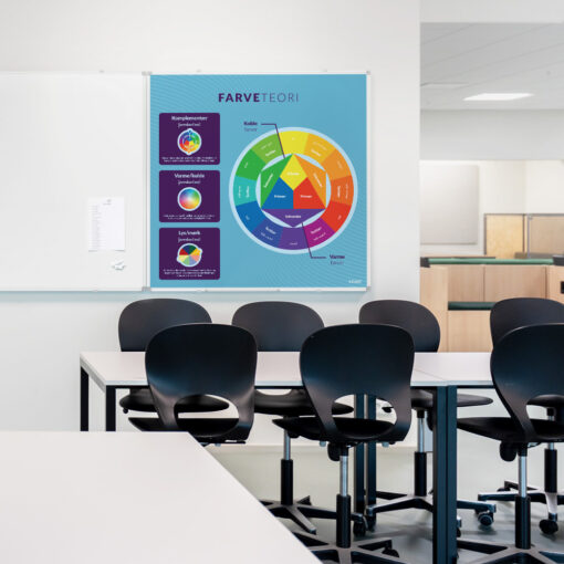Whiteboard med Farveteori til klasselokale