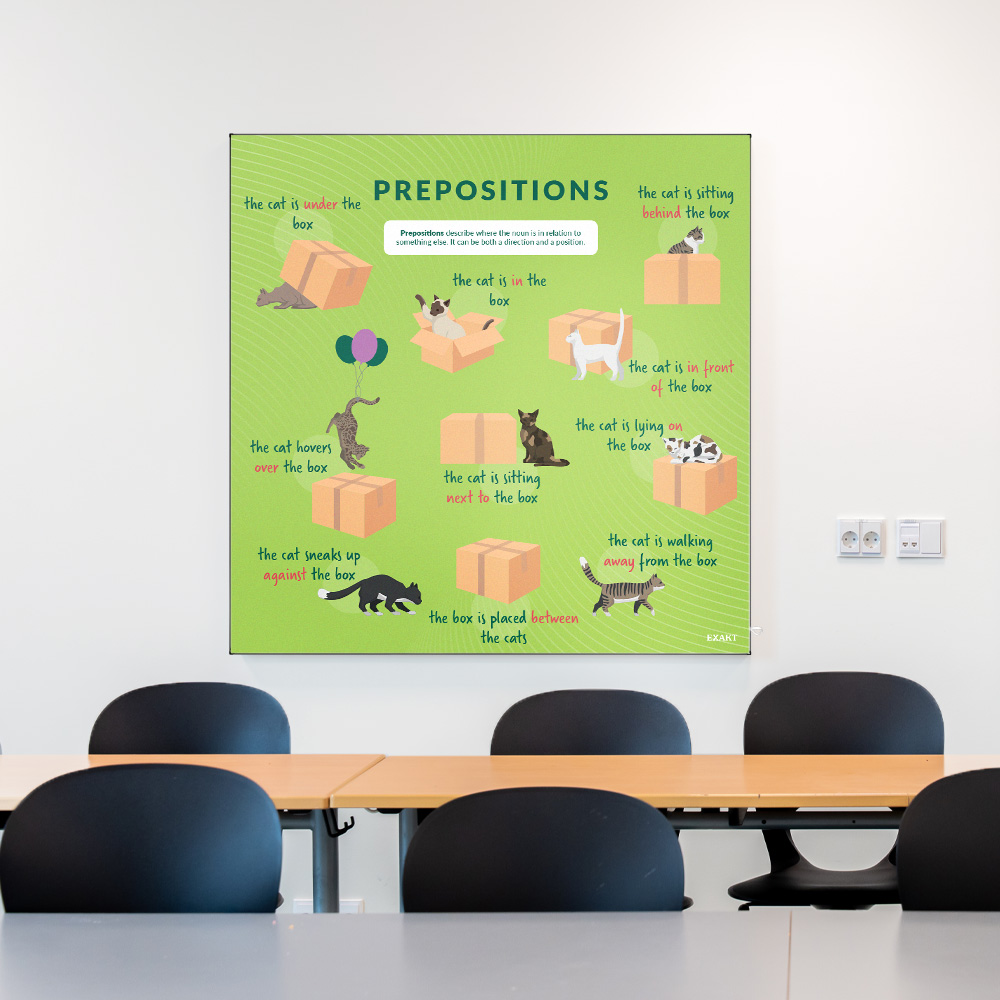 Akustik med ForholdsordEngelsk i klasselokale