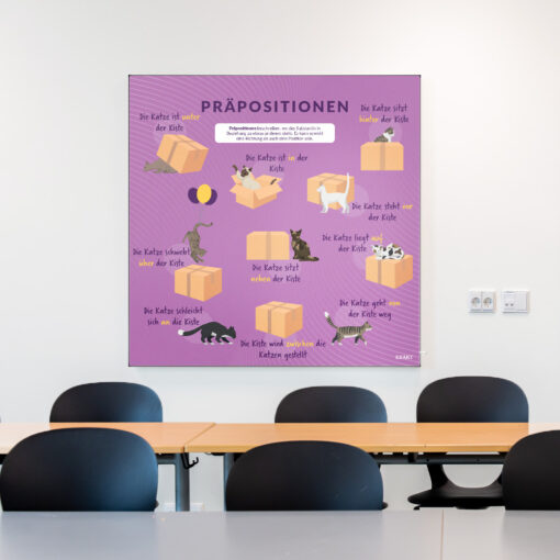 Akustik med ForholdsordTysk i klasselokale