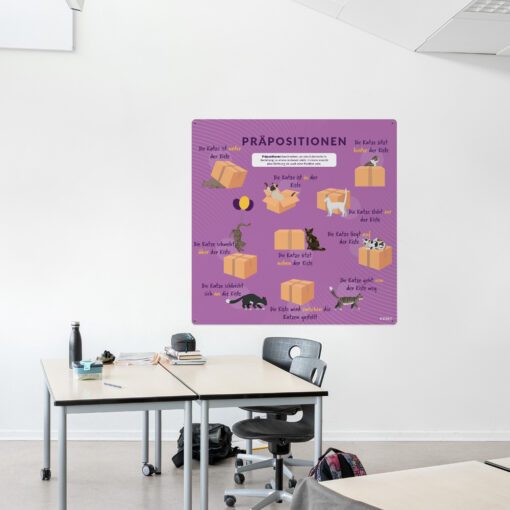 Læringsplade med ForholdsordTysk i klasselokale