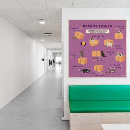 Læringsplade i træfiner med ForholdsordTysk i klasselokale