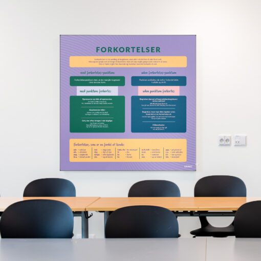 Akustik med Forkortelser i klasselokale