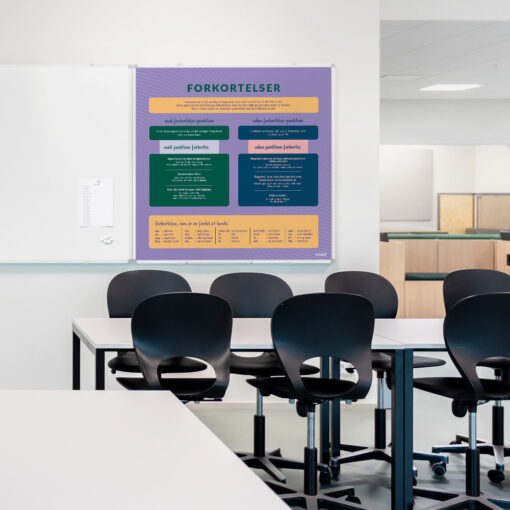 Whiteboard med Forkortelser i klasselokale