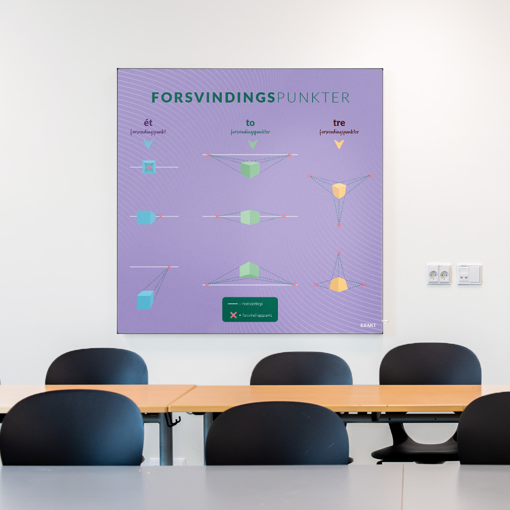 Akustik med Forsvindingspunkter til klasselokale