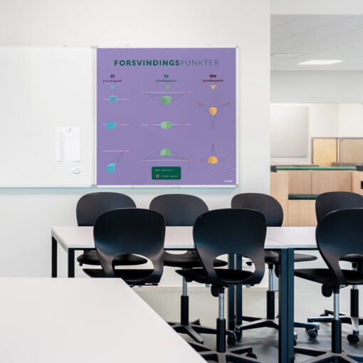 Whiteboard med Forsvindingspunkter til klasselokale