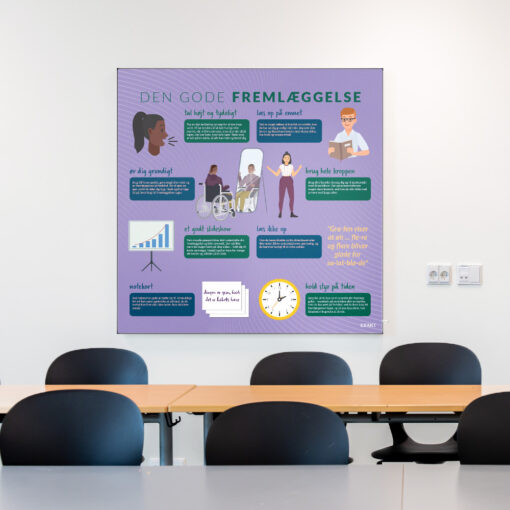 Akustik med Fremlæggelse i klasselokale