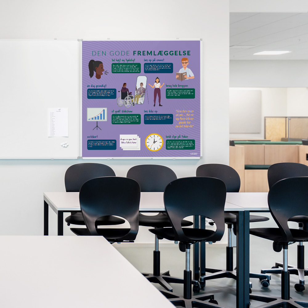 Whiteboard med Fremlæggelse i klasselokale