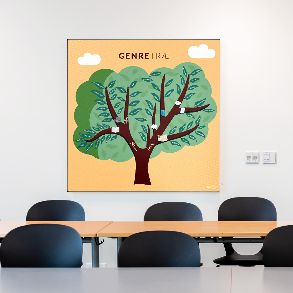 Akustik med Genretræ til klasselokale