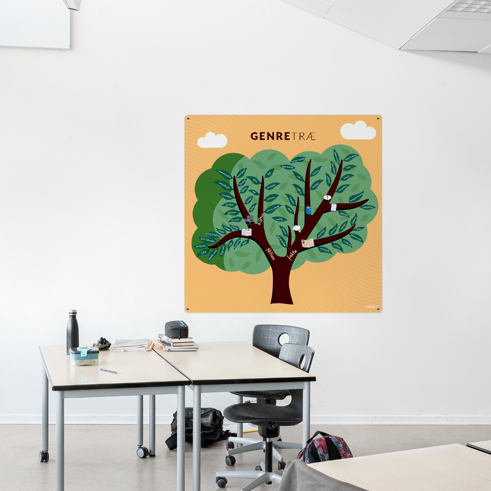 Læringsplade med Genretræ til klasselokale