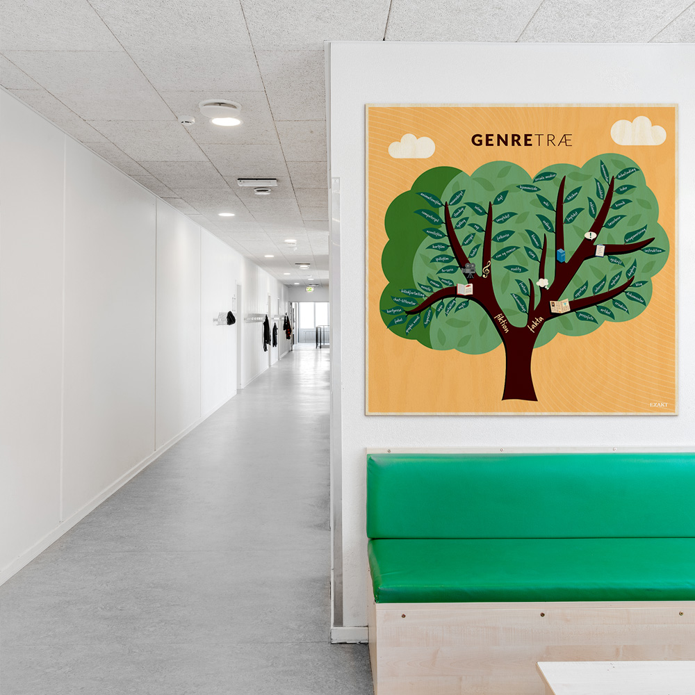 Læringsplade i træfiner med Genretræ til klasselokale