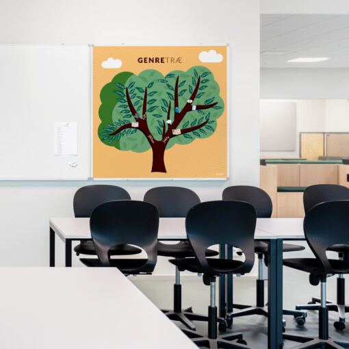 Whiteboard med Genretræ til klasselokale