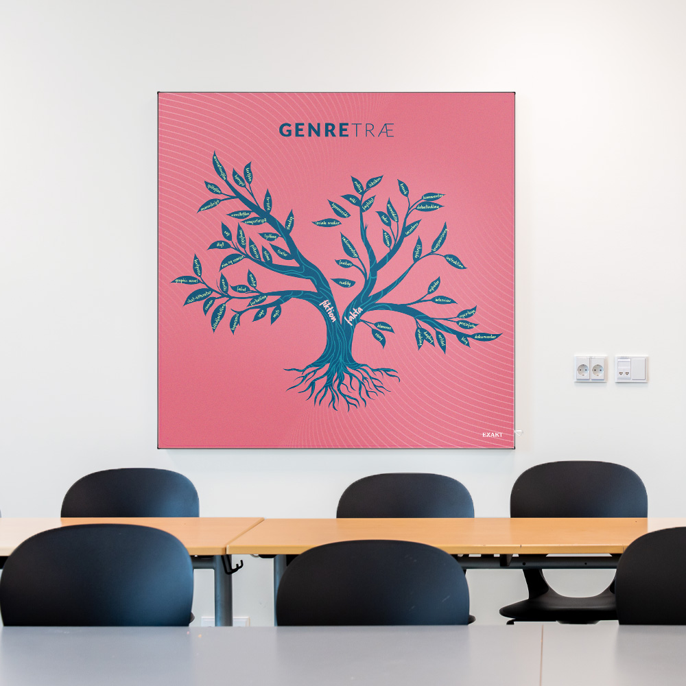 Akustik med Genretræ002 til klasselokale