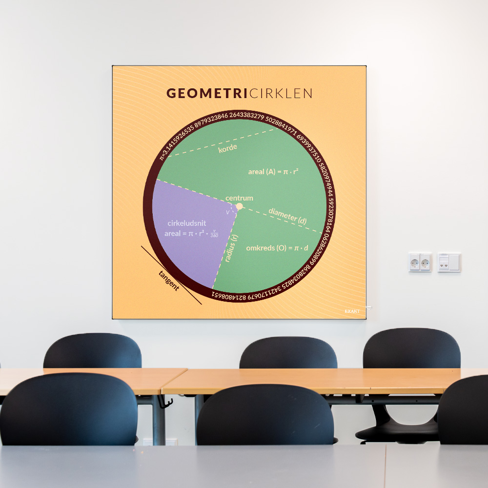 Akustik med Geometricirklen til klasselokale