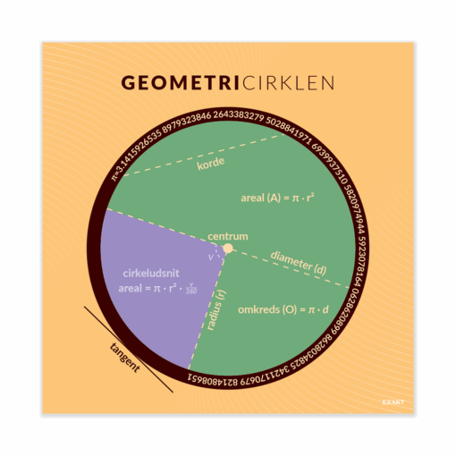 Geometricirklen