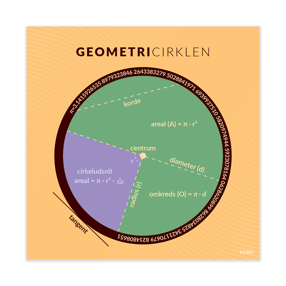 Geometricirklen