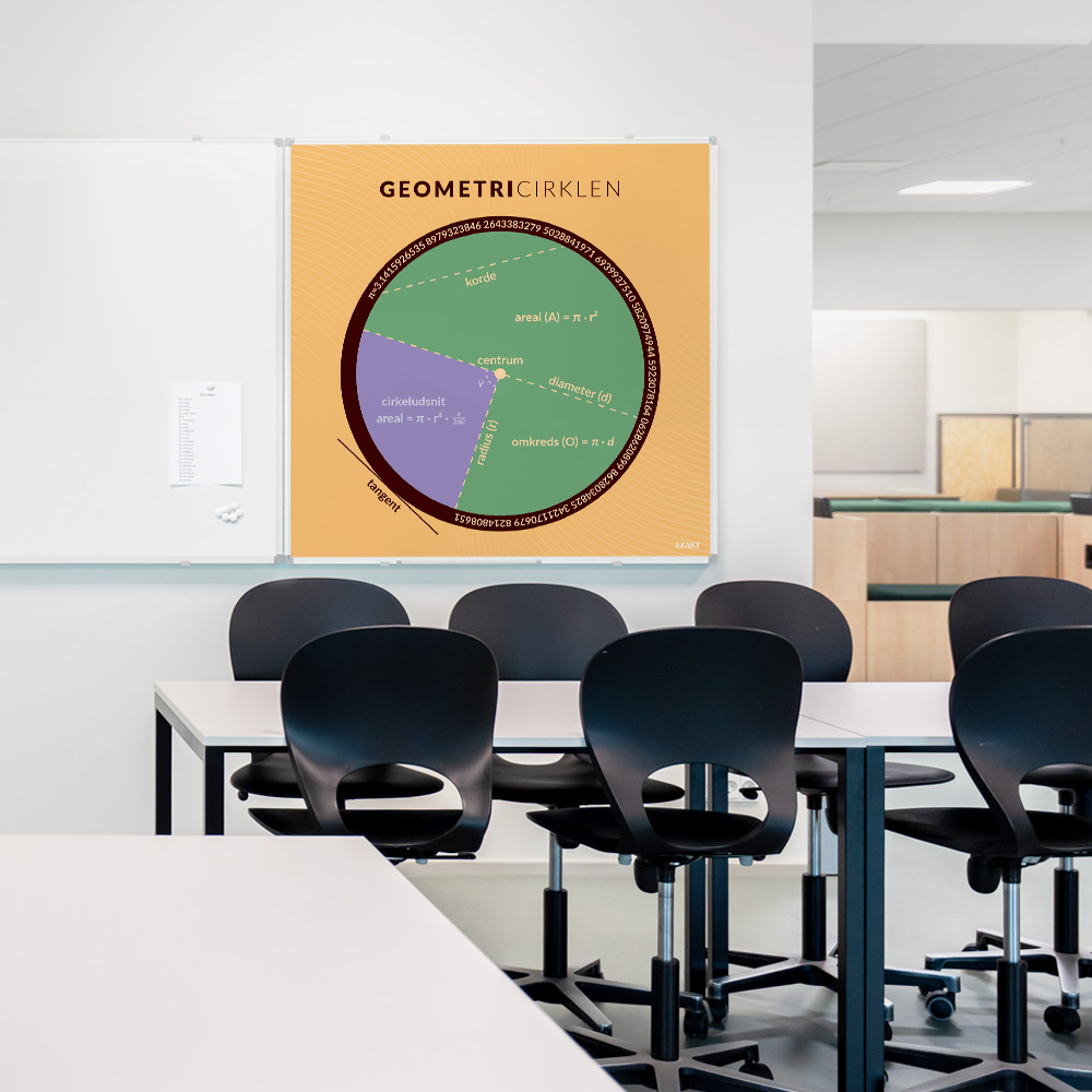 Whiteboard med Geometricirklen til klasselokale