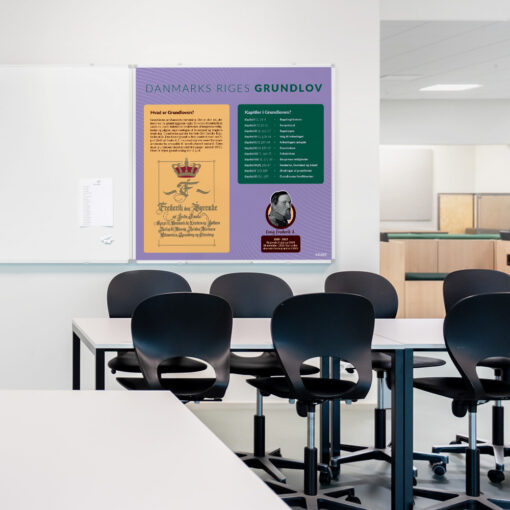 Whiteboard med Grundloventil klasselokale