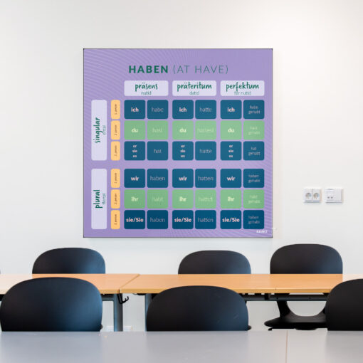 Akustik med Haben klasselokale