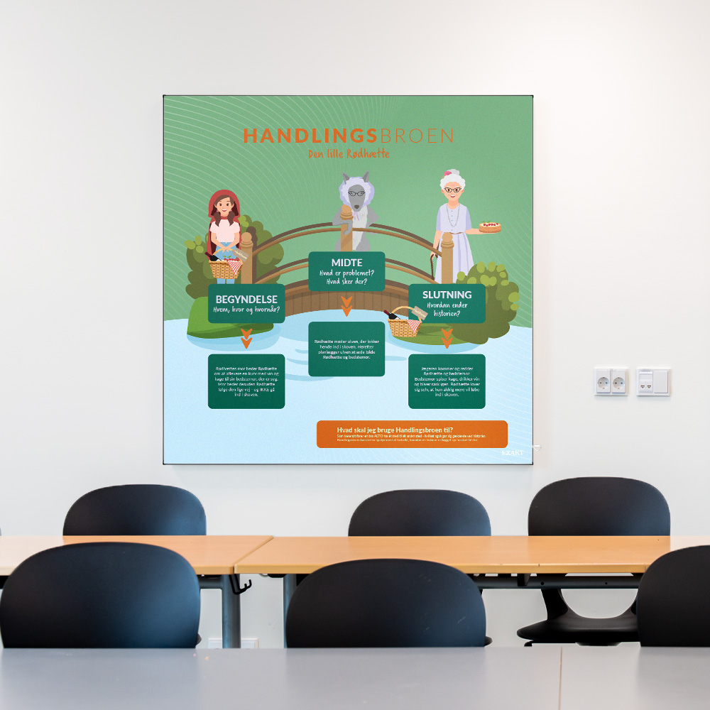 Akustik med Handlingsbro i klasselokale