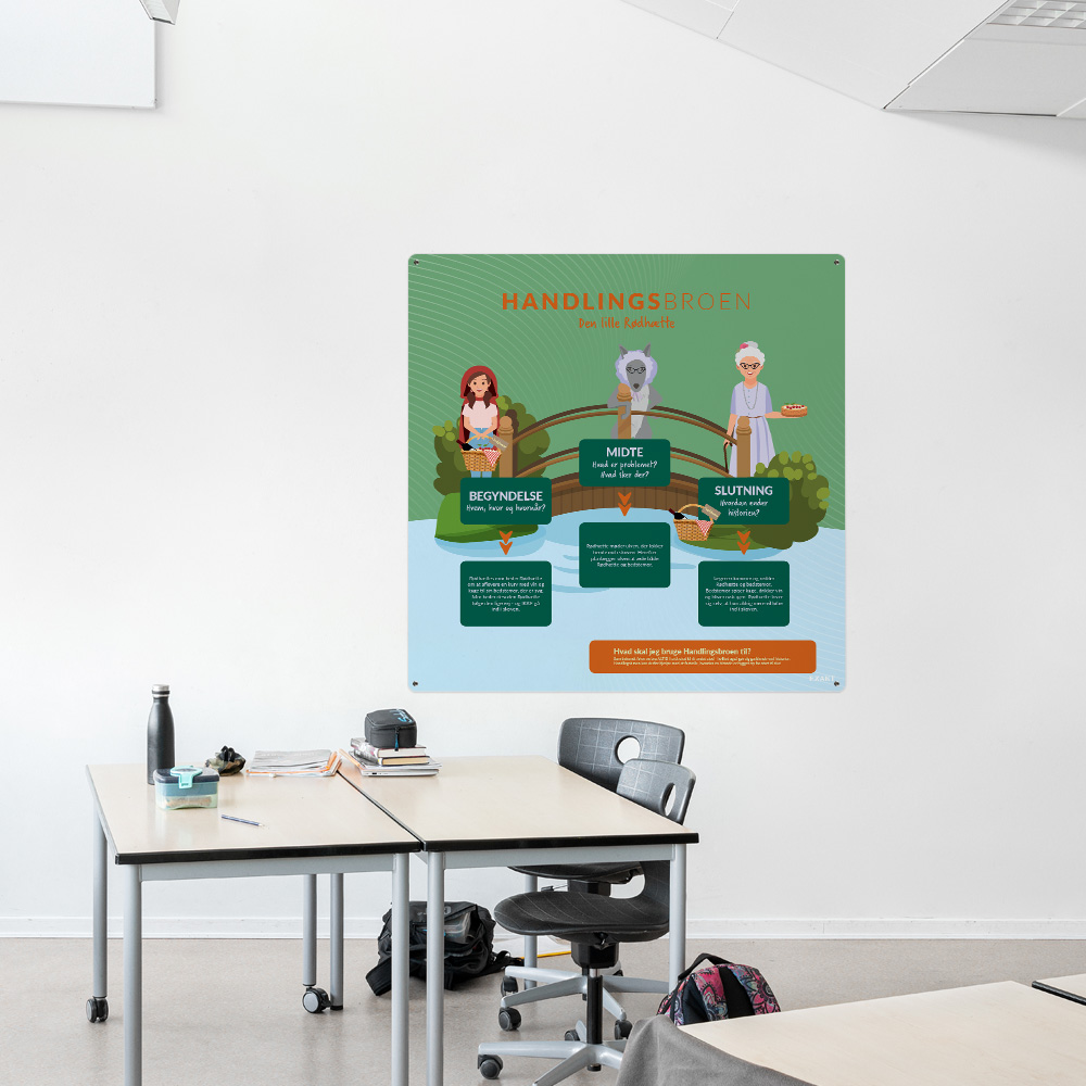 Læringsplade med Handlingsbro i klasselokale