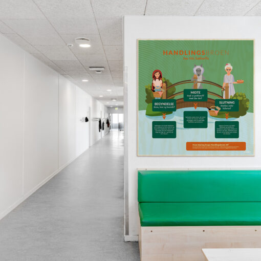 Læringsplade i træfiner med Handlingsbro i klasselokale