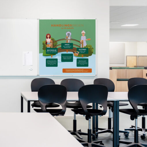 Whiteboard med Handlingsbro i klasselokale