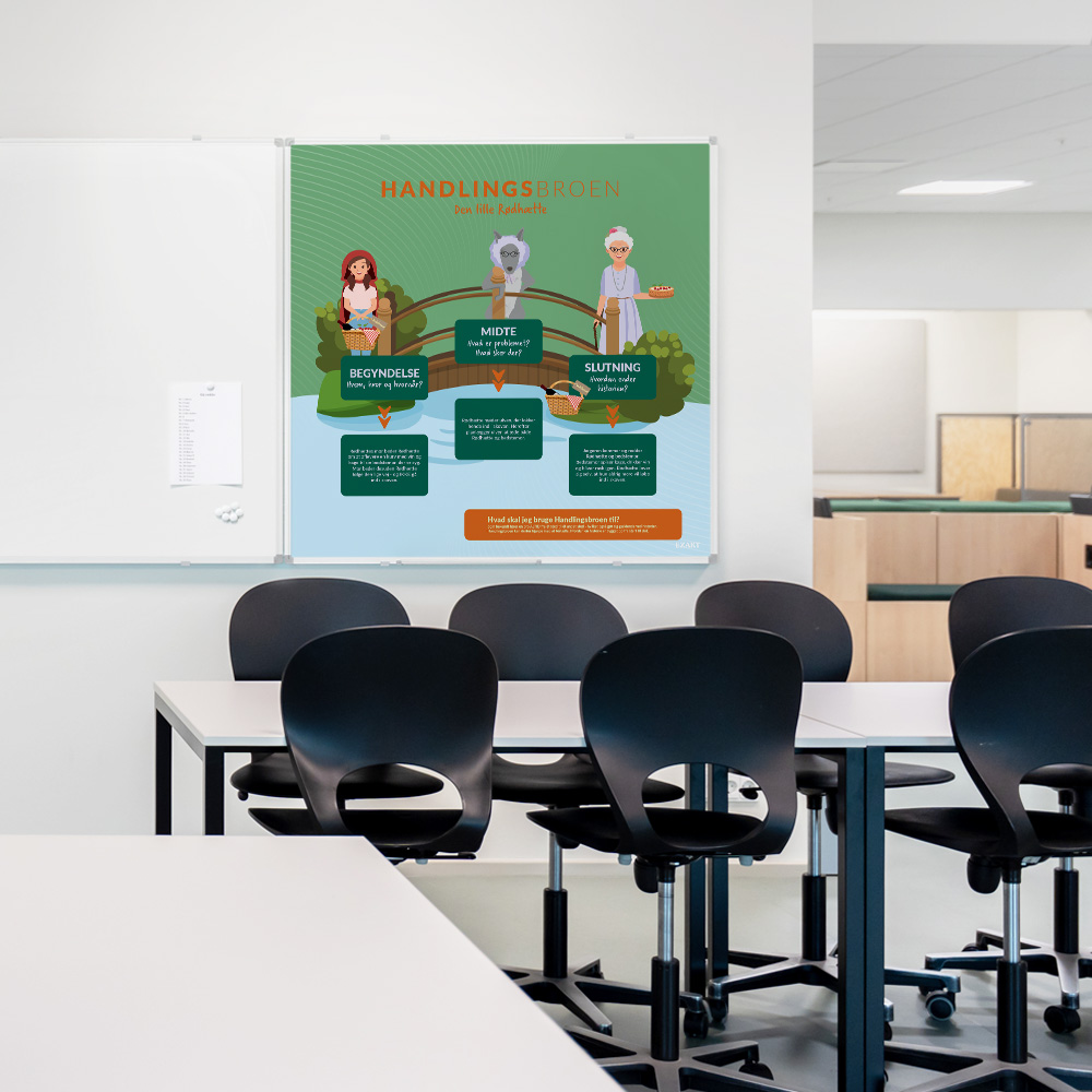 Whiteboard med Handlingsbro i klasselokale