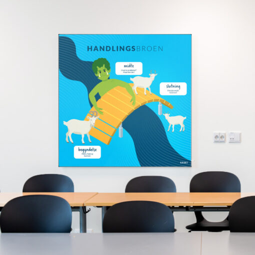 Akustik med Handlingsbroen i klasselokale