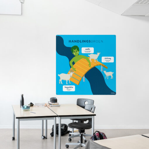 Læringsplade med Handlingsbroen i klasselokale