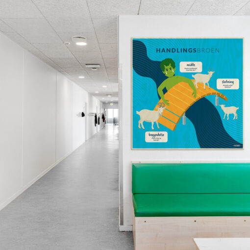 Læringsplade i træfiner med Handlingsbroen i klasselokale