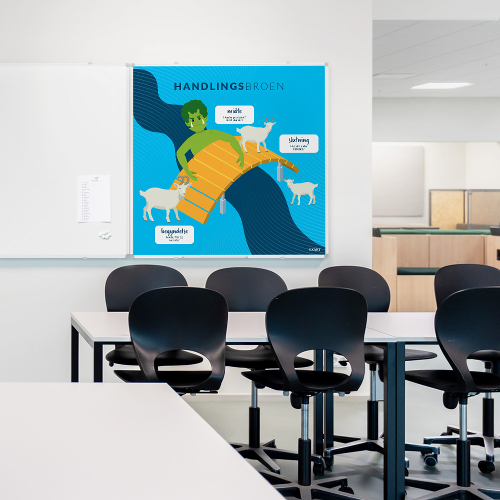 Whiteboard med Handlingsbroen i klasselokale