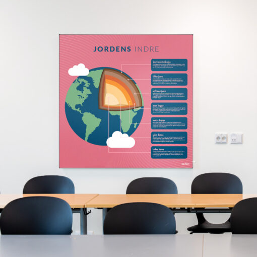 Akustik med JordensIndre i klasselokale