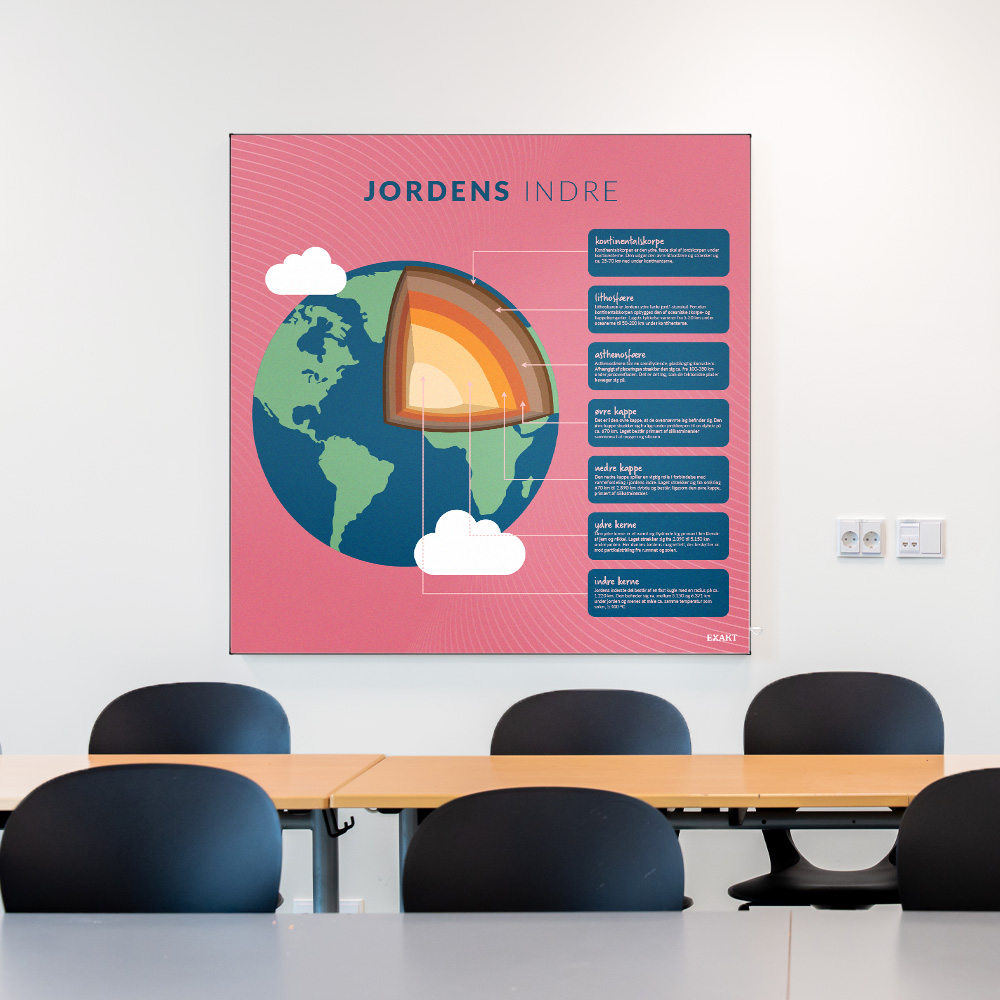 Akustik med JordensIndre i klasselokale