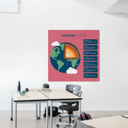 Læringsplade med JordensIndre i klasselokale
