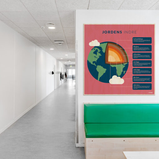 Læringsplade i træfiner med JordensIndre i klasselokale
